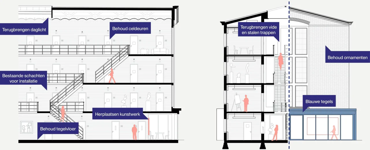 LEVS Pieter Baan Centrum fragmenten min