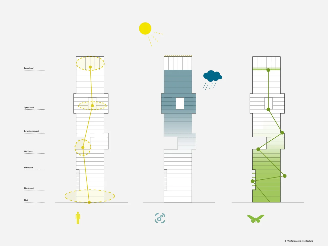 Binck Blocks 09 Flux