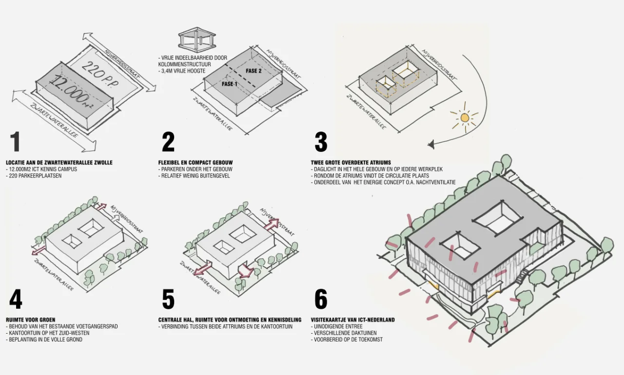LEVS IT Factory15