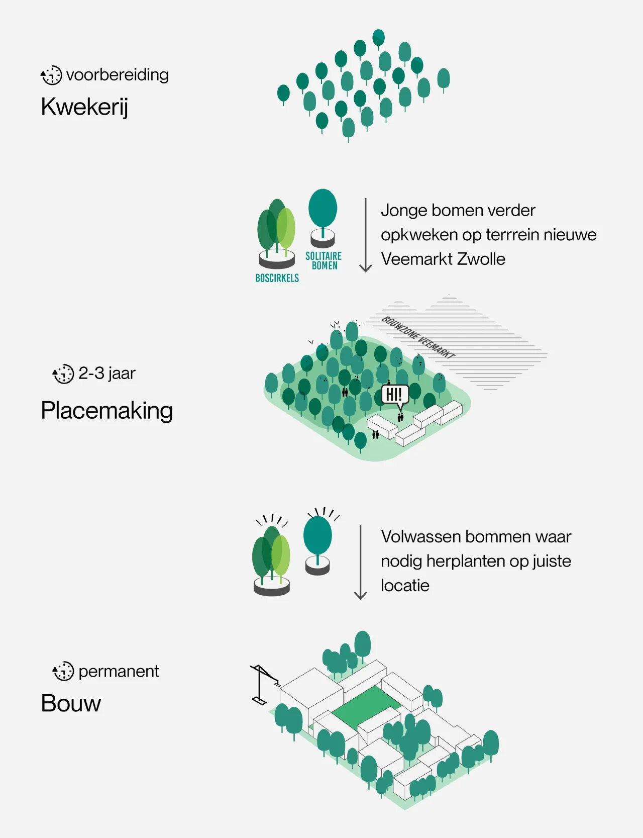 LEVS Nieuwe Vezelmark kwekerij min