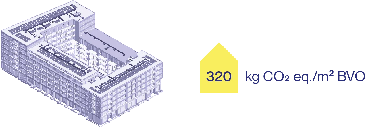 LEVS CO2 Podiumlocatie