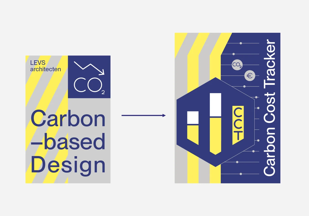 Carbon Cost Tracker: parametrisch inzicht in klimaatimpact en kosten