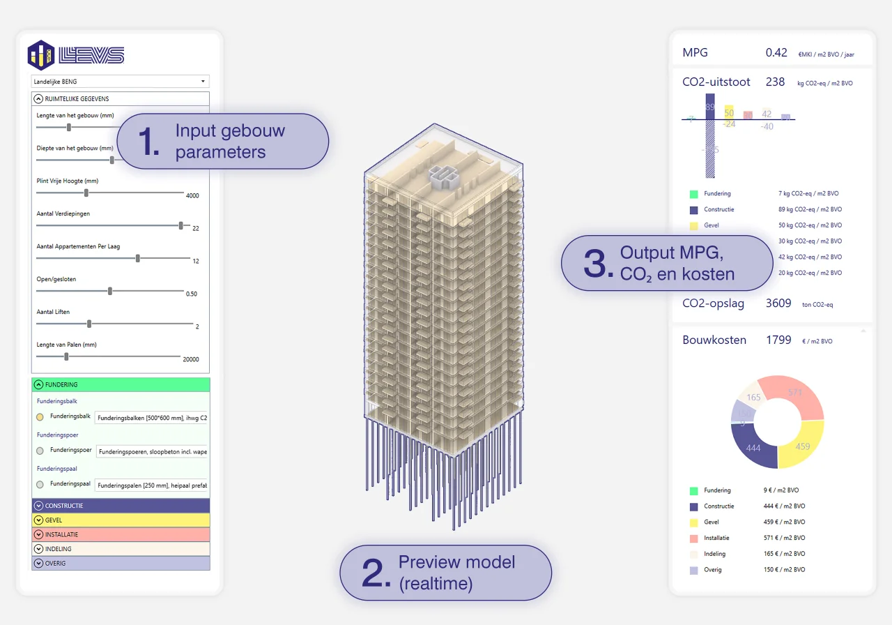 Carbon Cost Tracker