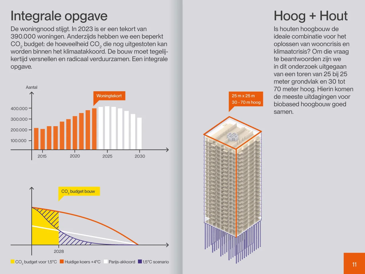 LEVS Hoog Hout haalbaar Pagina 07 min