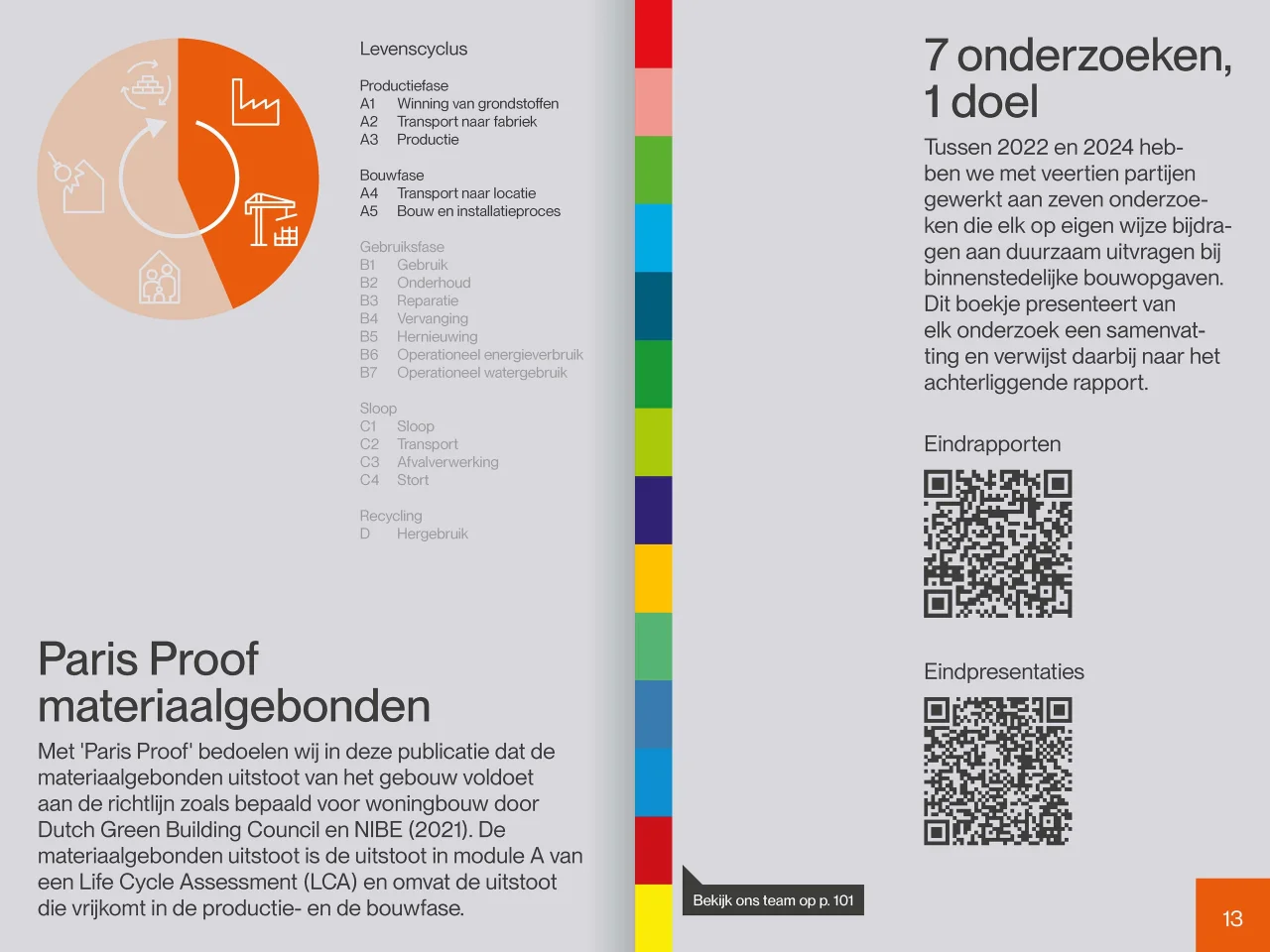 LEVS Hoog Hout haalbaar Pagina 08 min