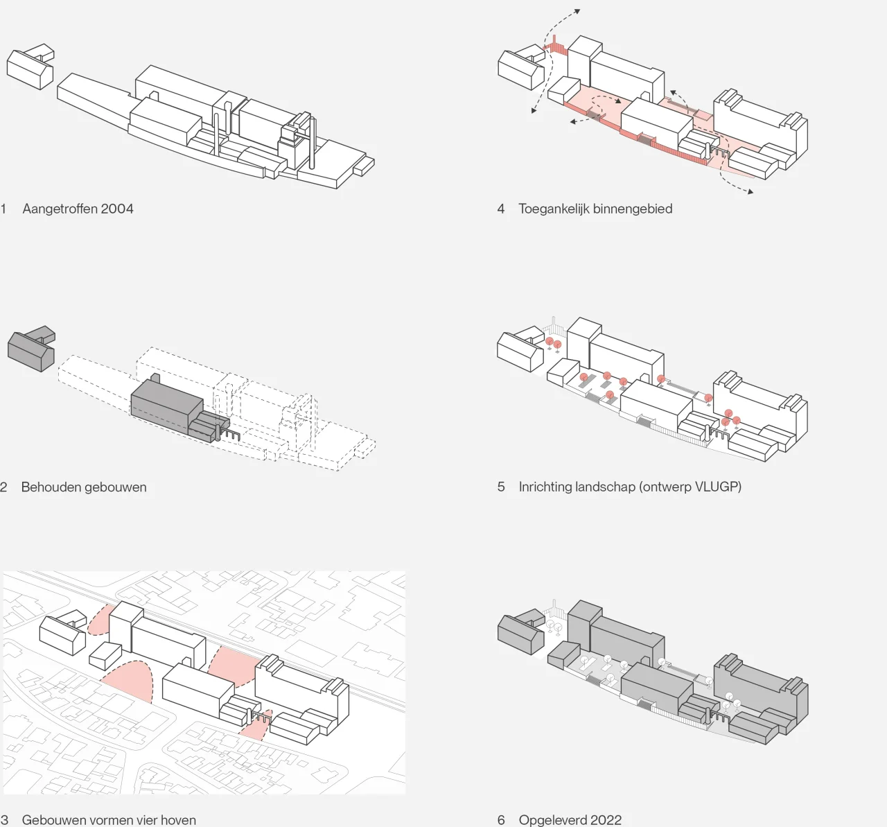 LEVS Bensdorp concept