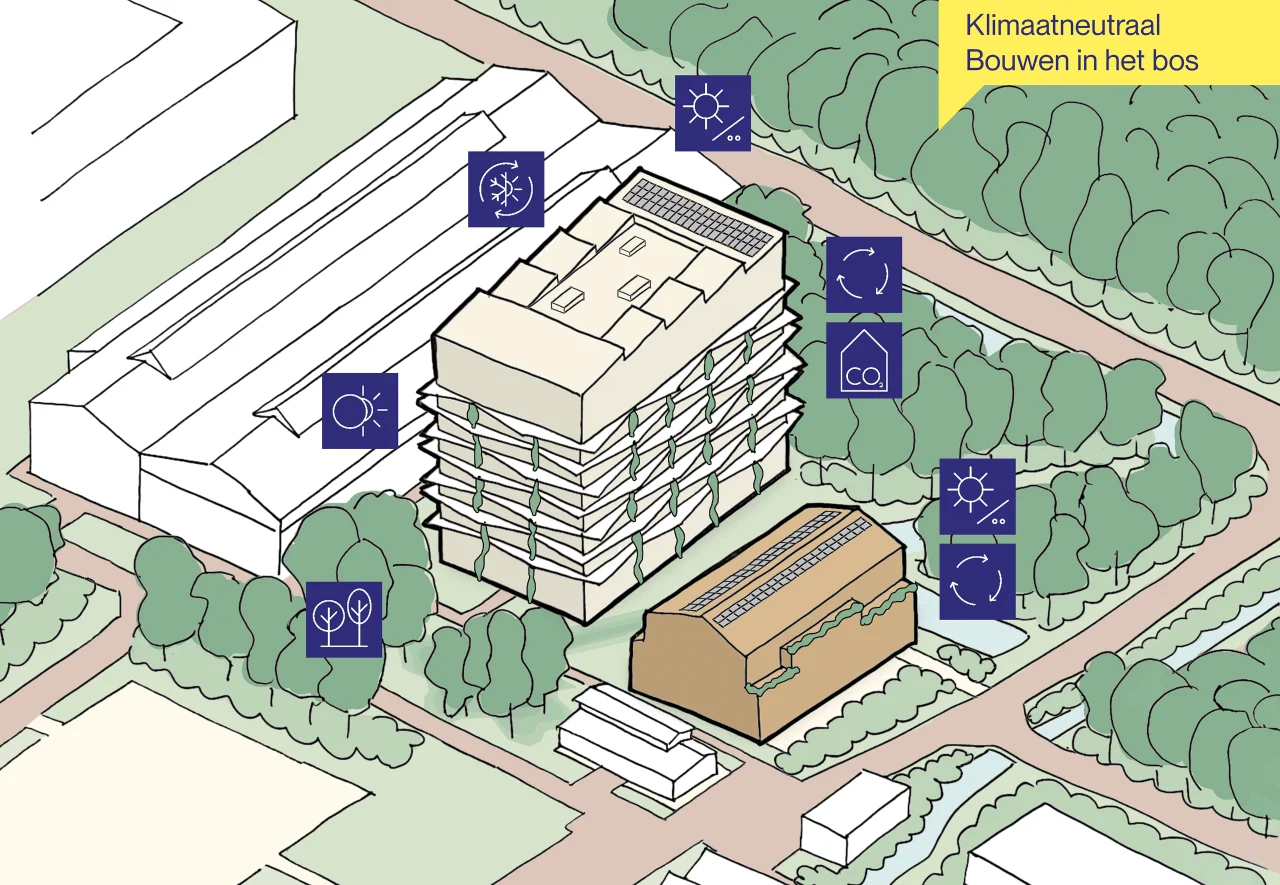 LEVS Hembrugterrein duurzaam