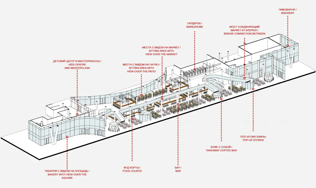 LEVS Forum City layout market hall min