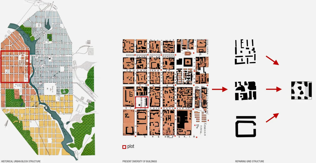 LEVS Forum City urban concept min