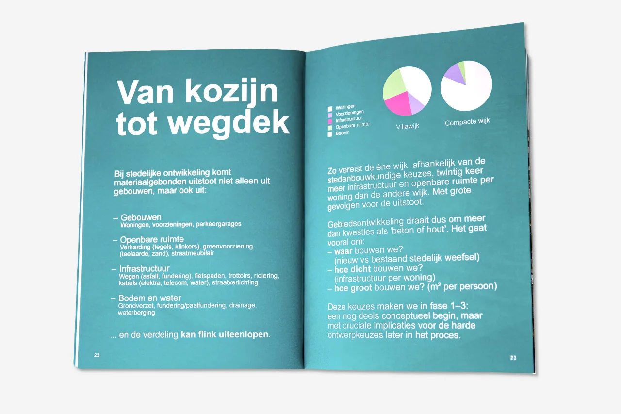 LEVS Publicatie LCU spread6a