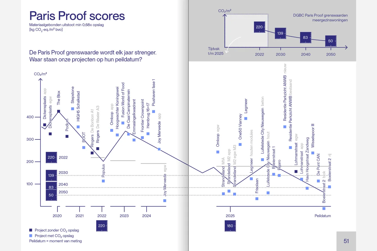 LEVS Rapportage Duurzaamheid Paris Proof3