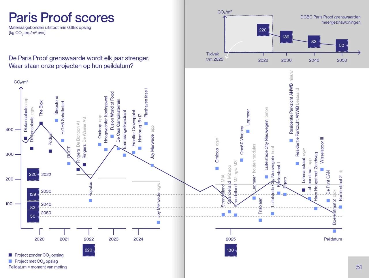 LEVS Rapportage Duurzaamheid Paris Proof3