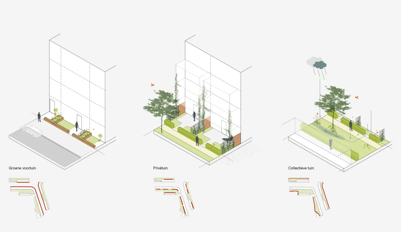 LEVS Omloop flux landschapsgebieden min