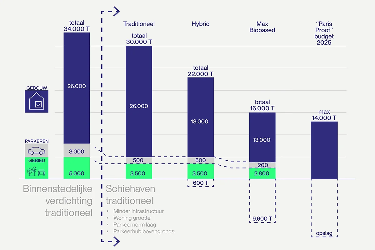 Bouwen binnen planetaire grenzen in Rotterdam 