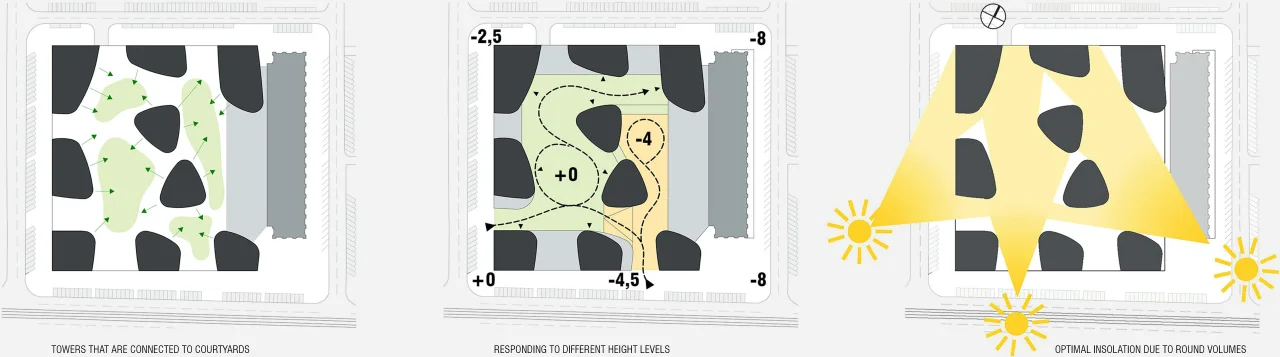 LEVS Forum City volume concept2