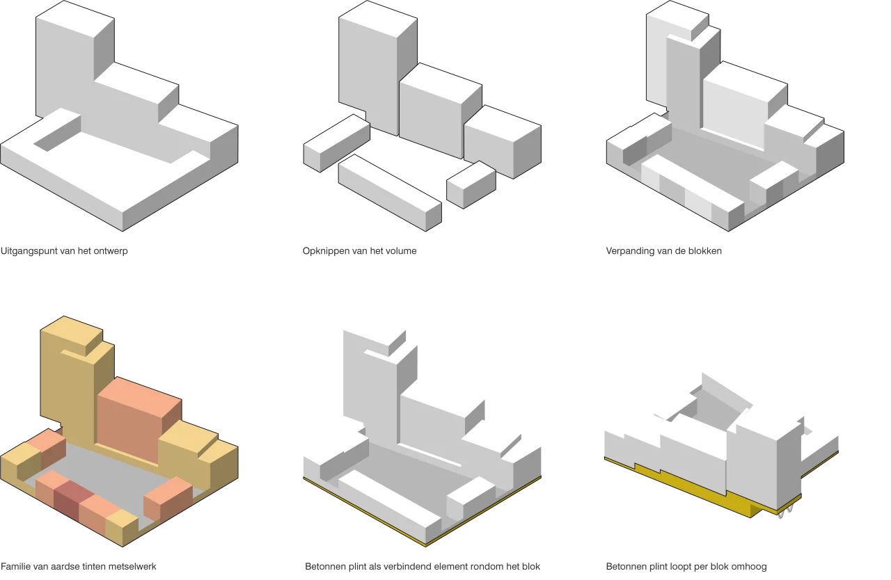 LEVS Hogekwartier schema volume