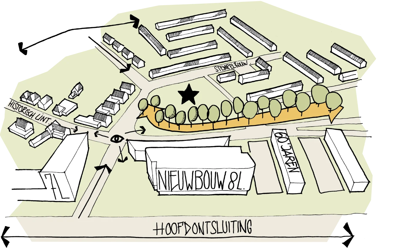 LEVS Root locatie