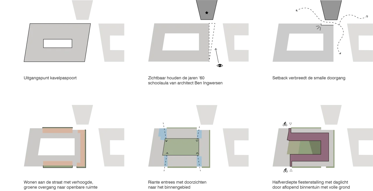 LEVS Podiumlocatie concept volume1