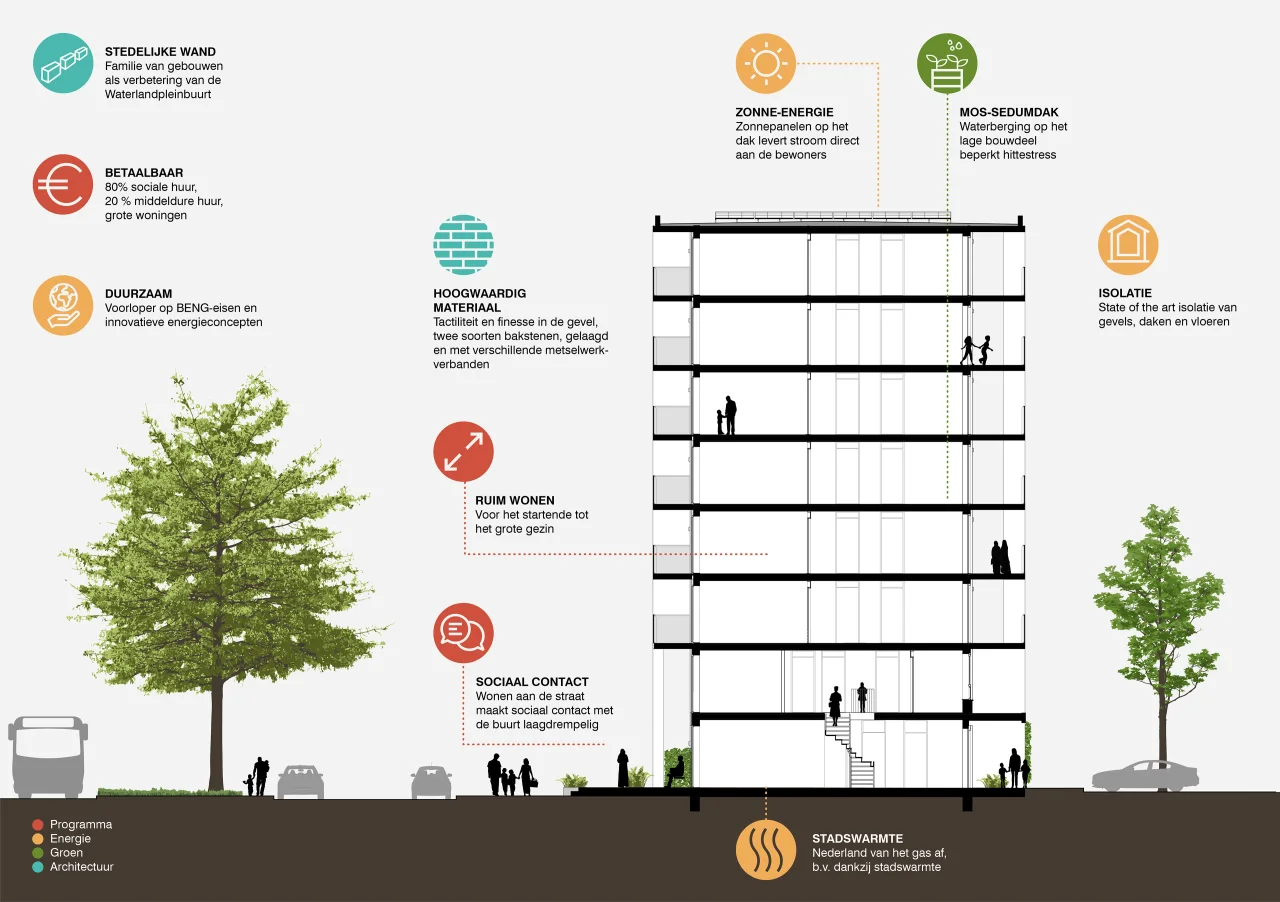 LEVS Breehorn ingrediëntenschema