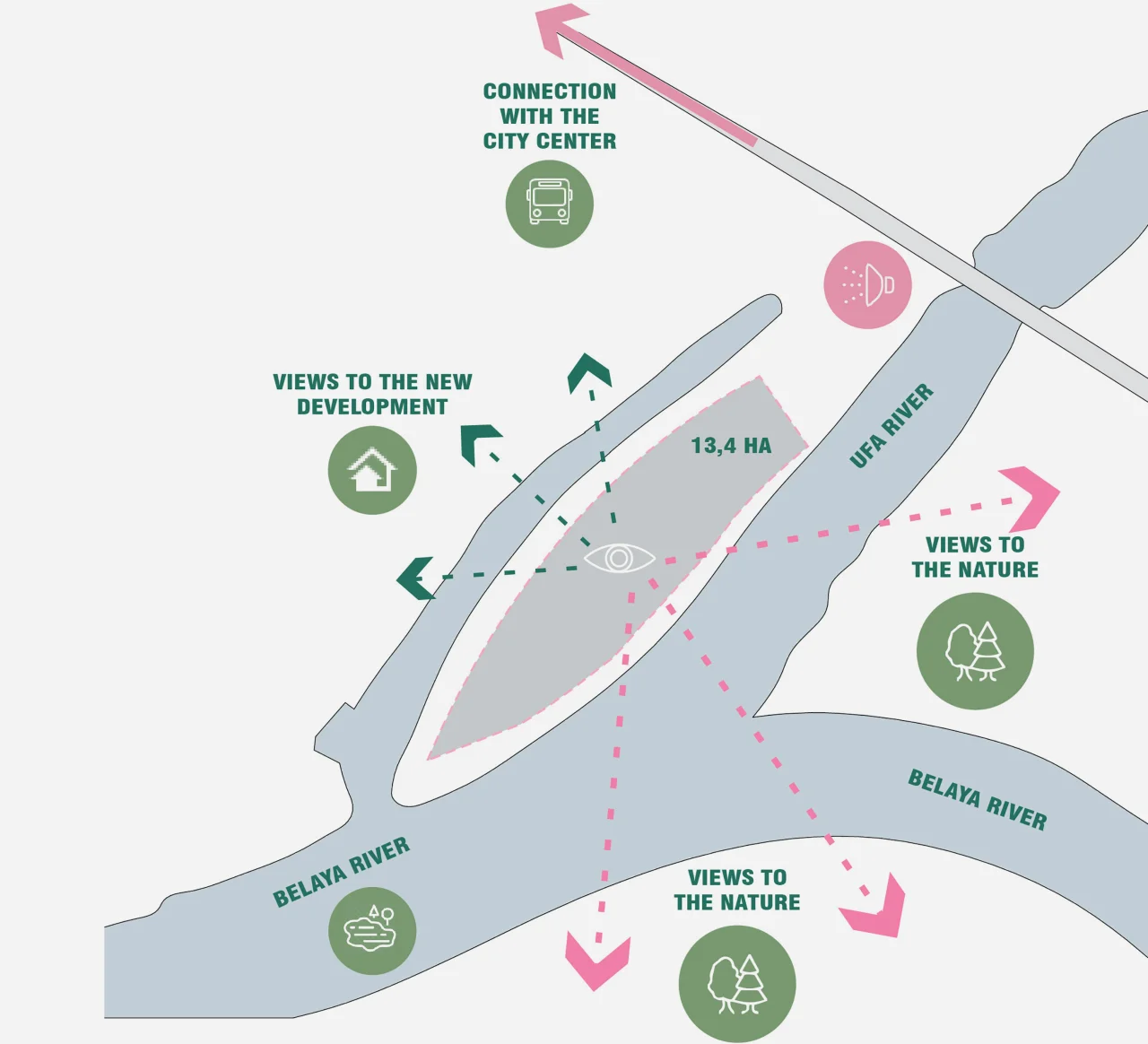 LEVS Ufa site analyses