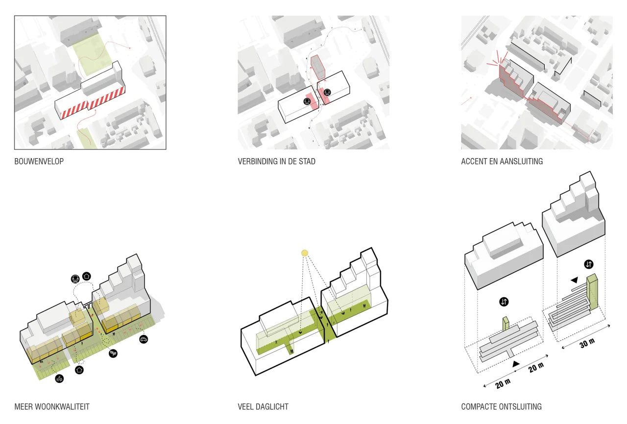 Levs stationsplein etten leur 5