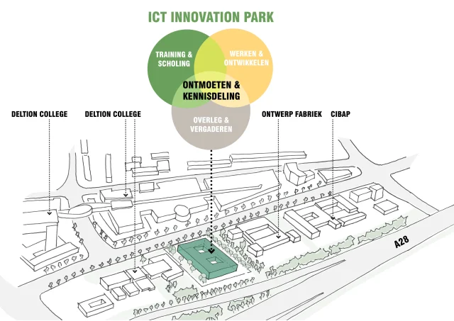Testing ground for innovation