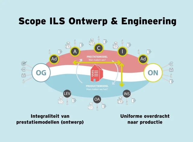 LEVS participates in IDS D&E