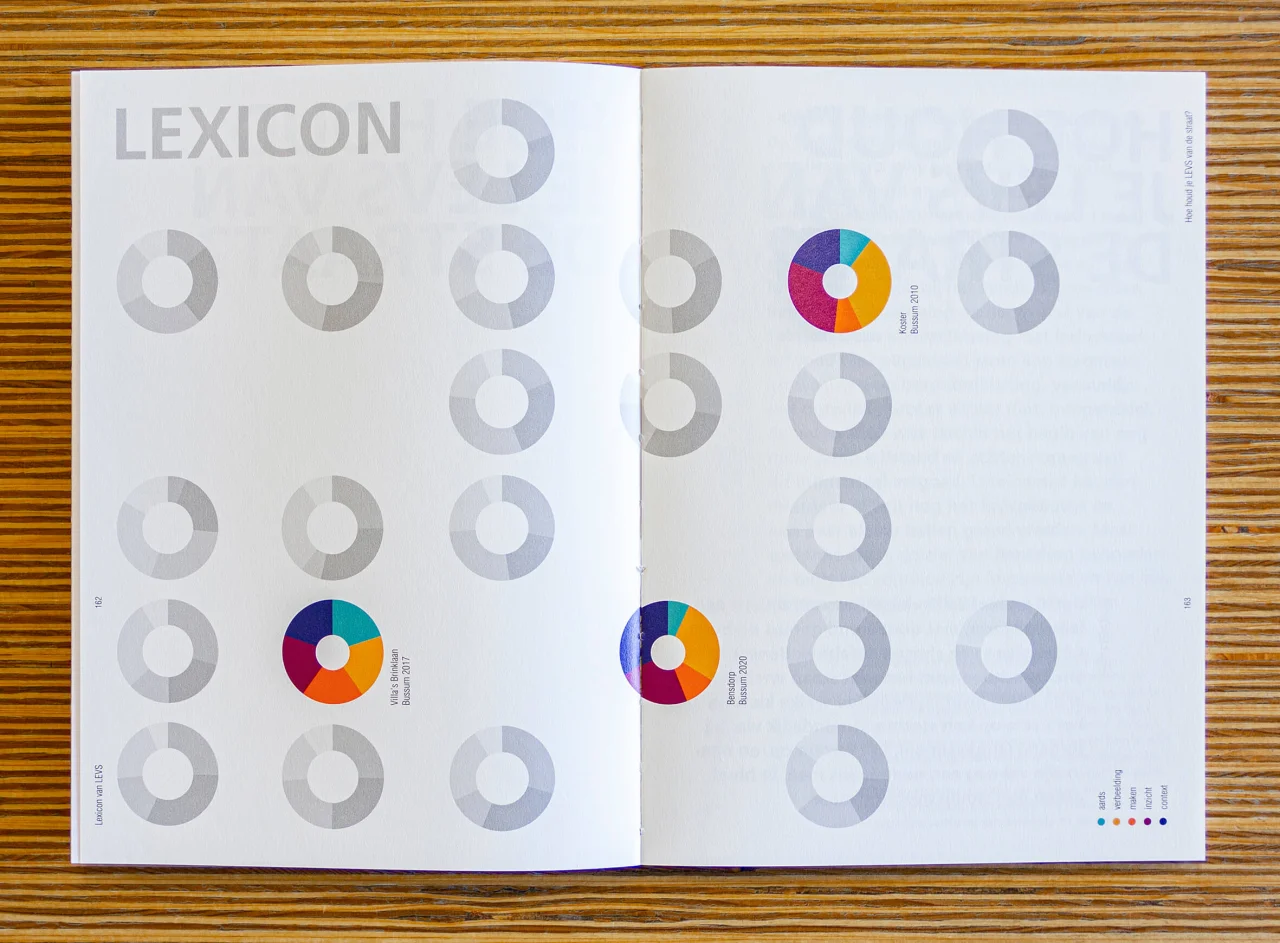 Lexicon van levs impressie3