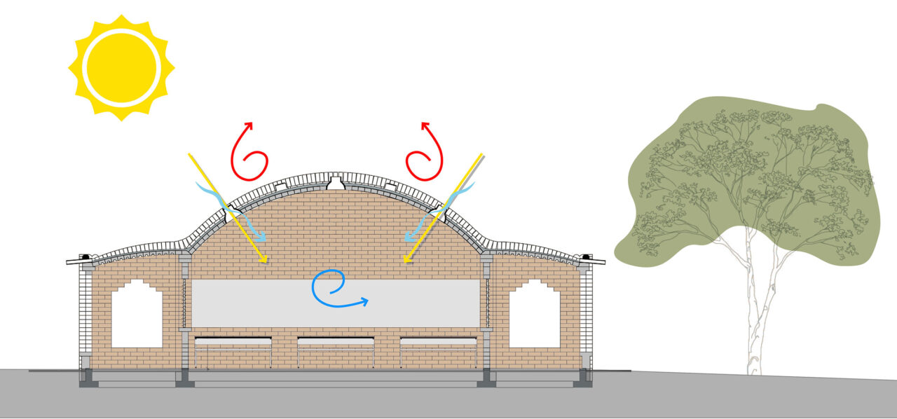 150831 1203 doorsnede principe binnenklimaat b