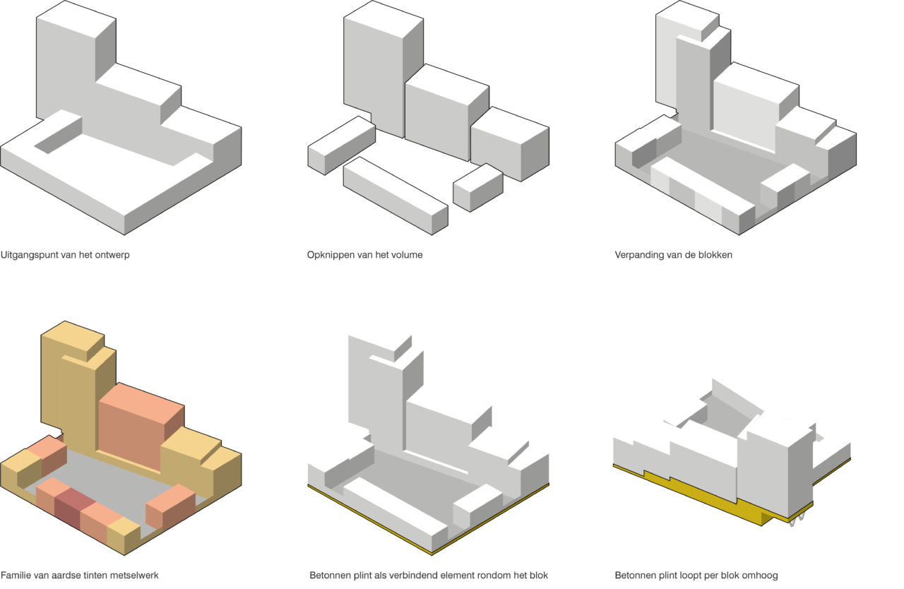 LEVS Hogekwartier schema volume