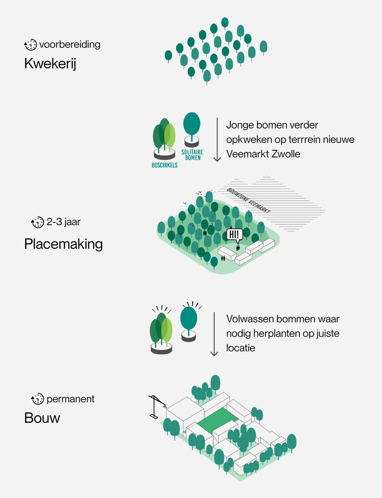 LEVS Nieuwe Vezelmark kwekerij min