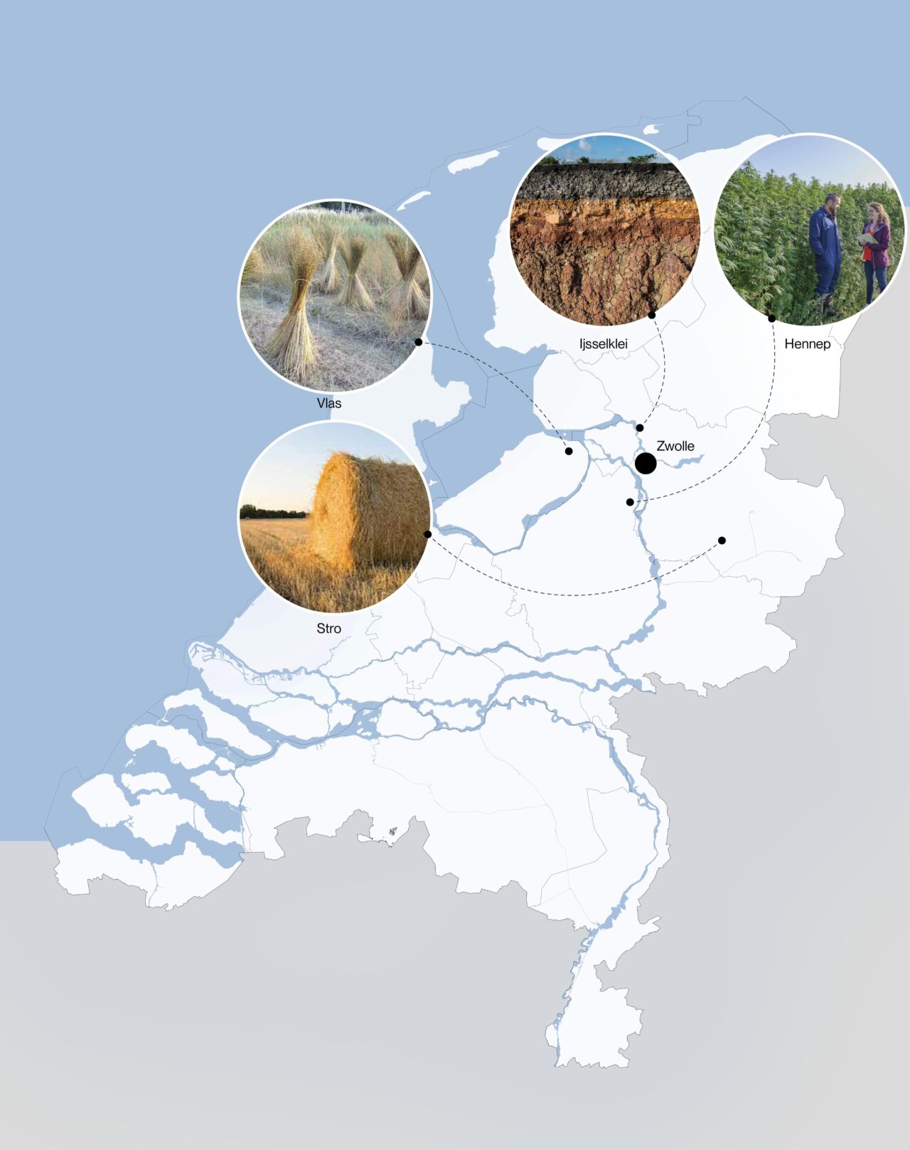 LEVS Nieuwe Vezelmark nederland min
