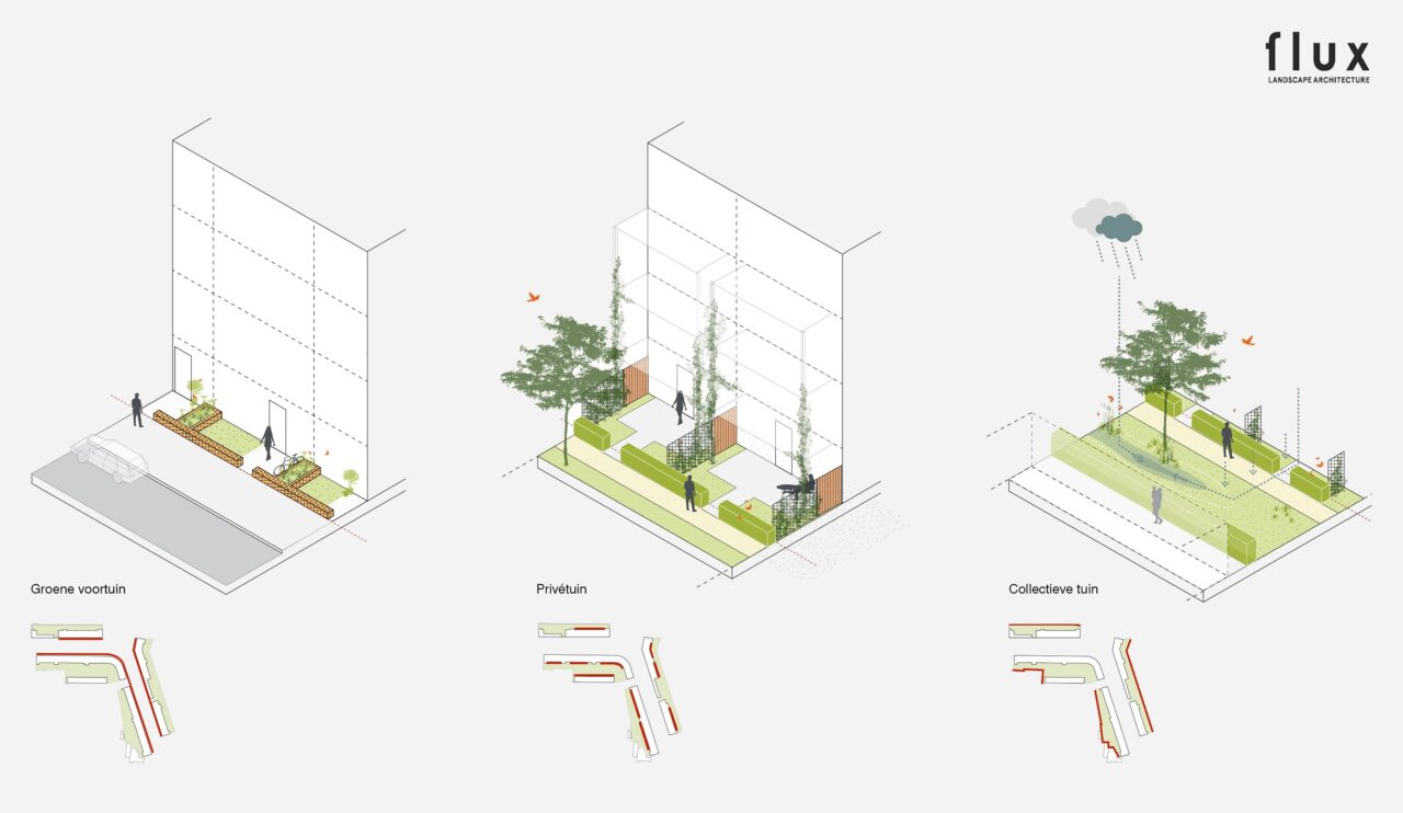 LEVS Omloop flux landschapsgebieden website min