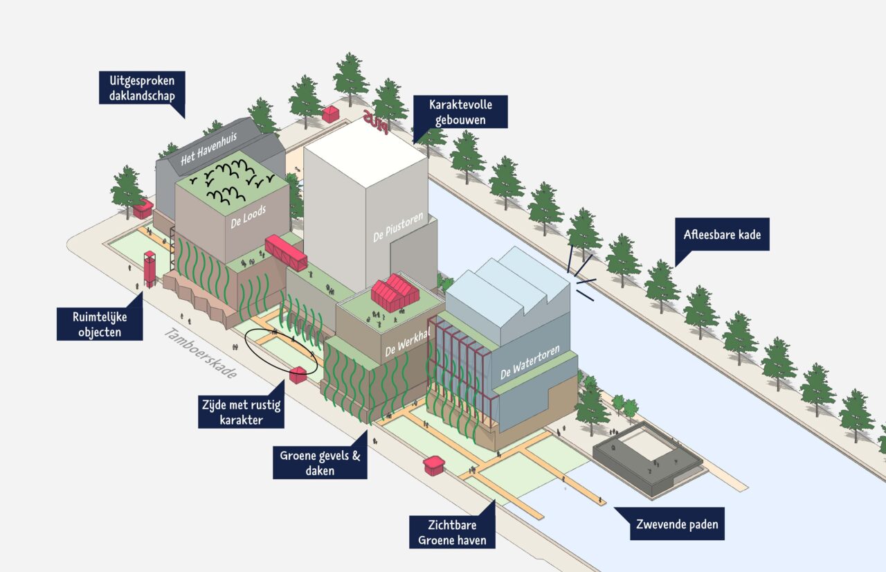 Ontwerpen aan de toekomst van Piushaven