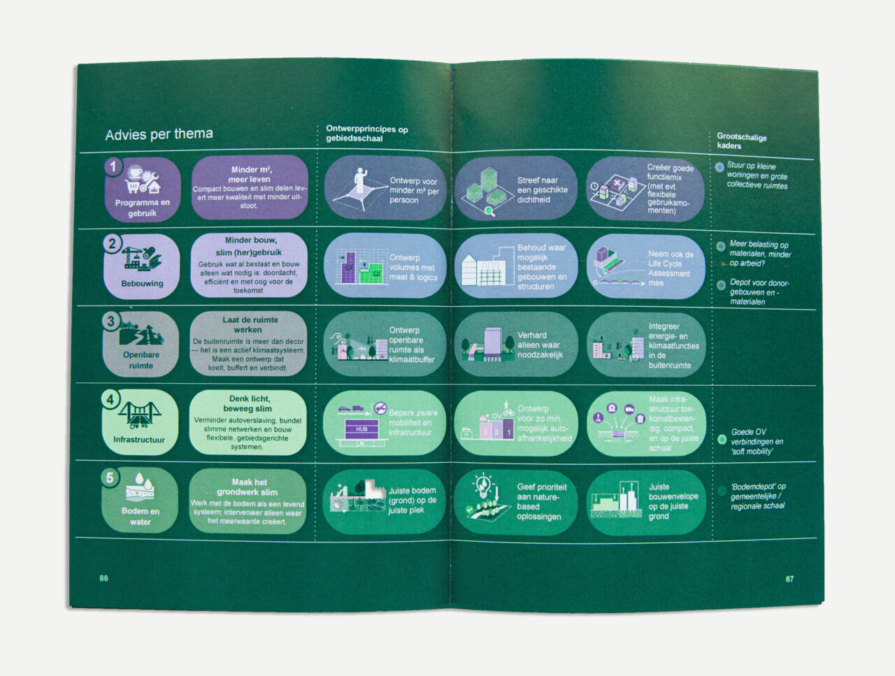LEVS Publicatie LCU spread3