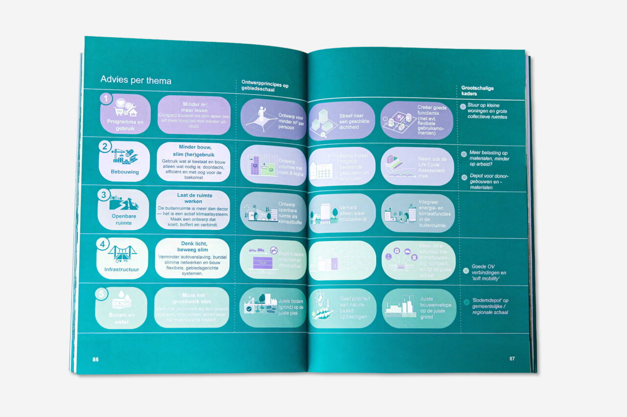 LEVS Publicatie LCU spread3a