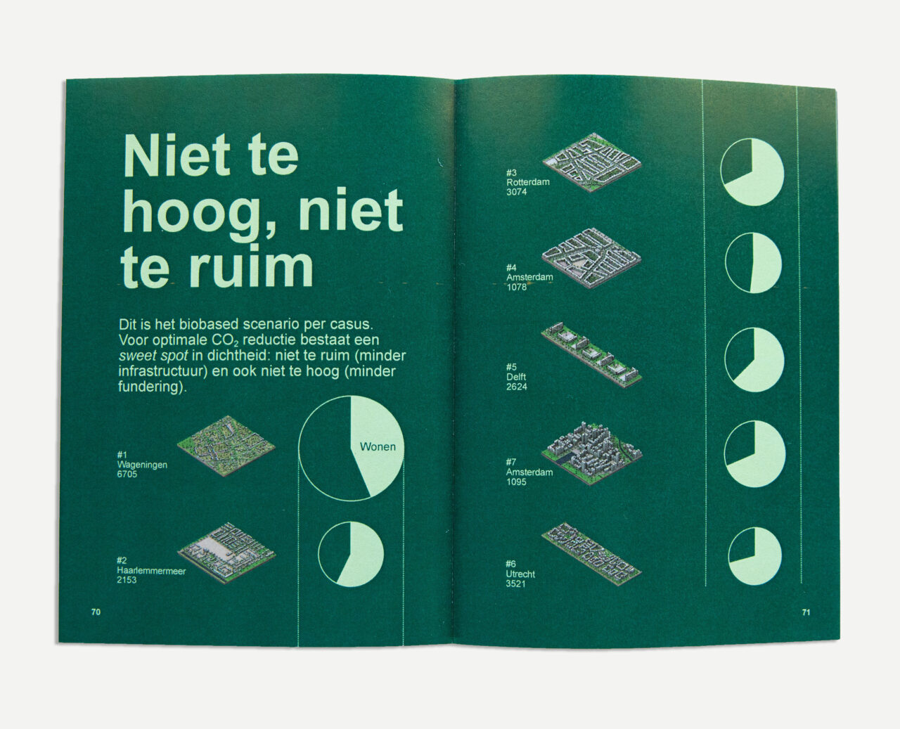 LEVS Publicatie LCU spread4