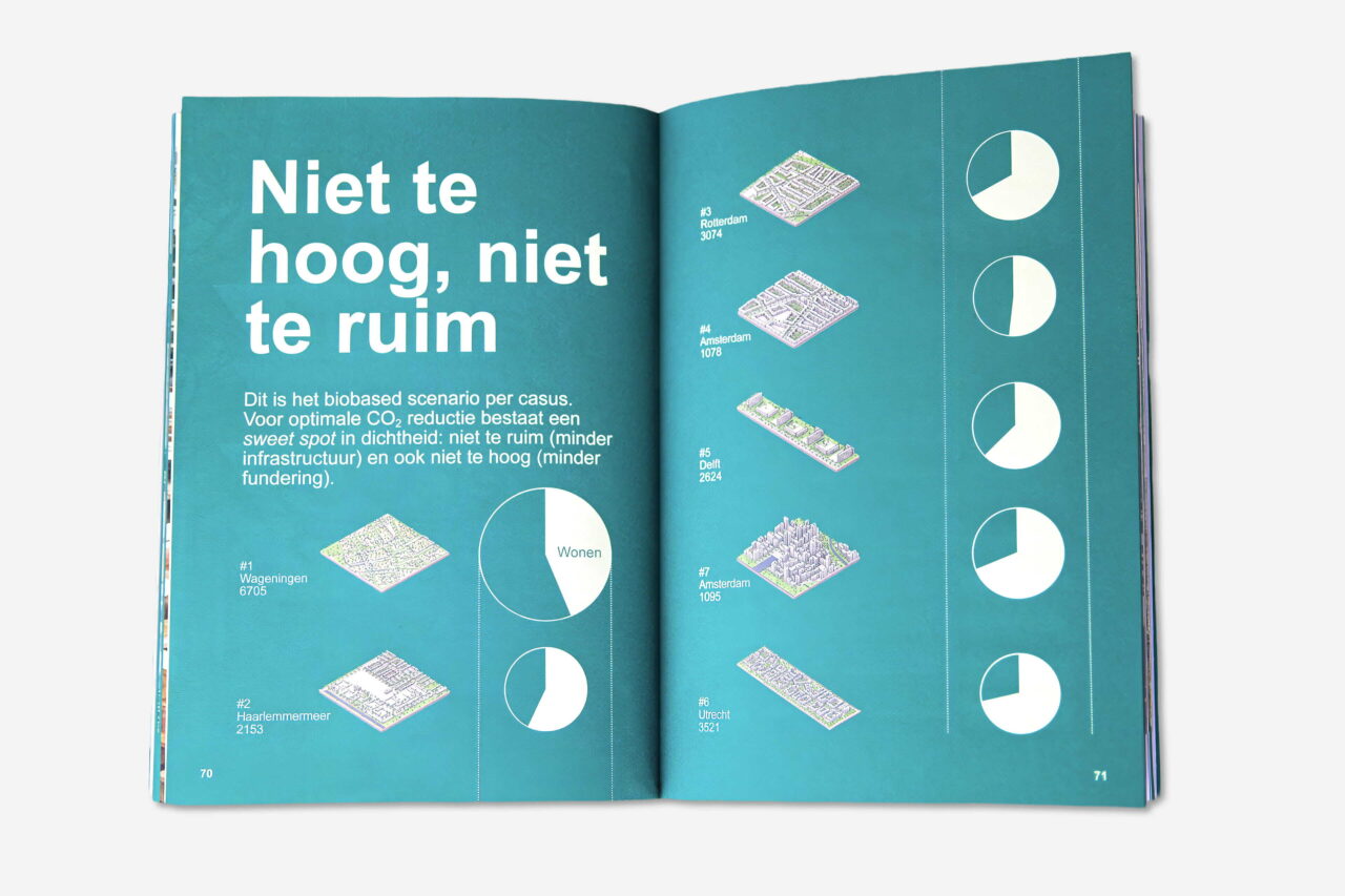 LEVS Publicatie LCU spread4a