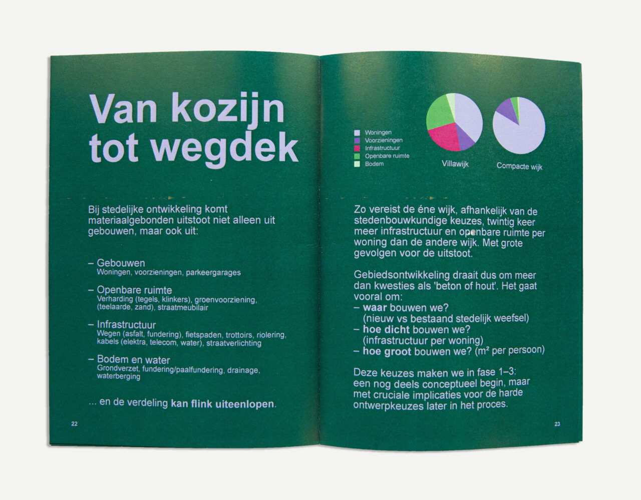 LEVS Publicatie LCU spread6