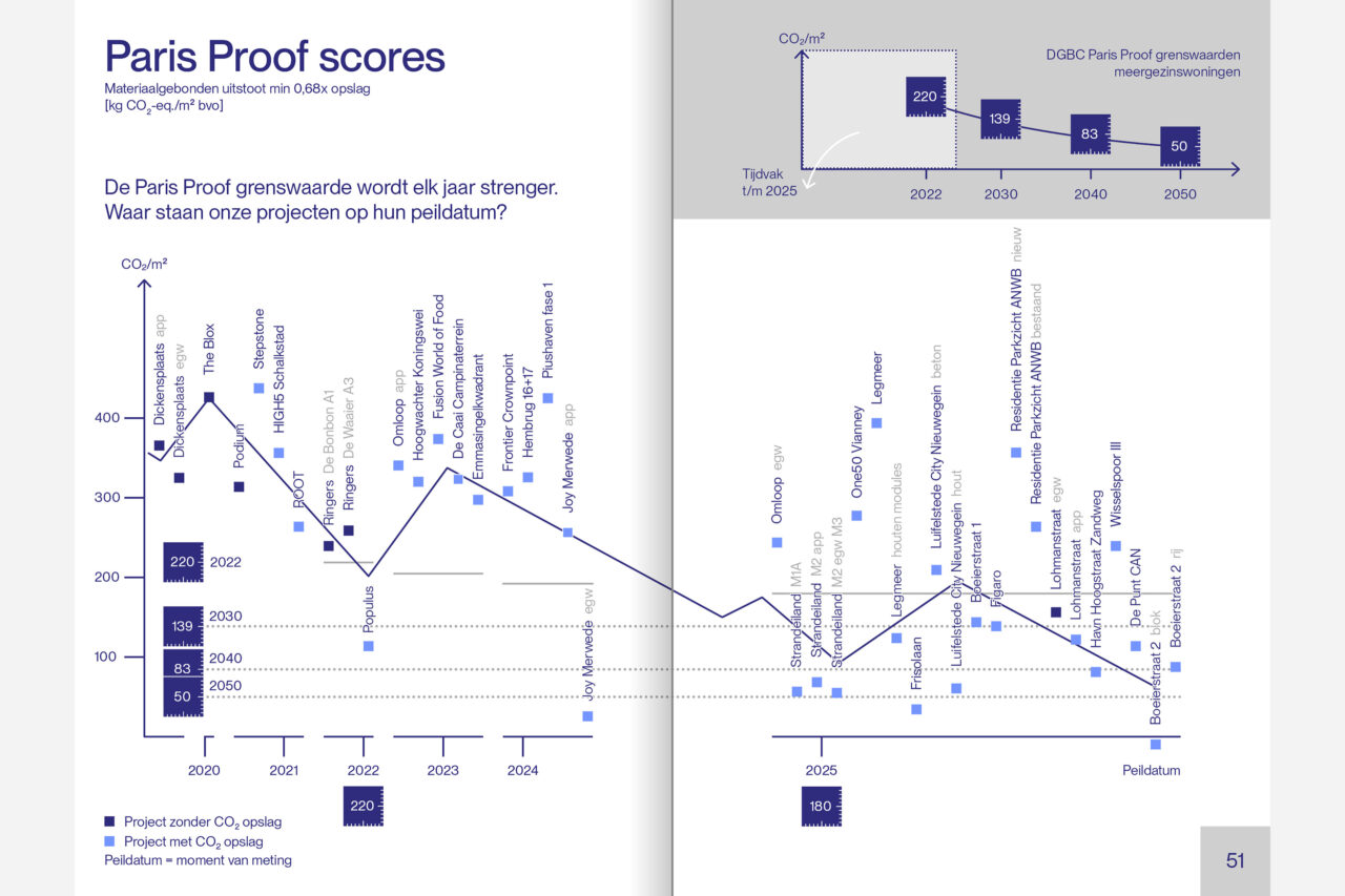 LEVS Rapportage Duurzaamheid Paris Proof3