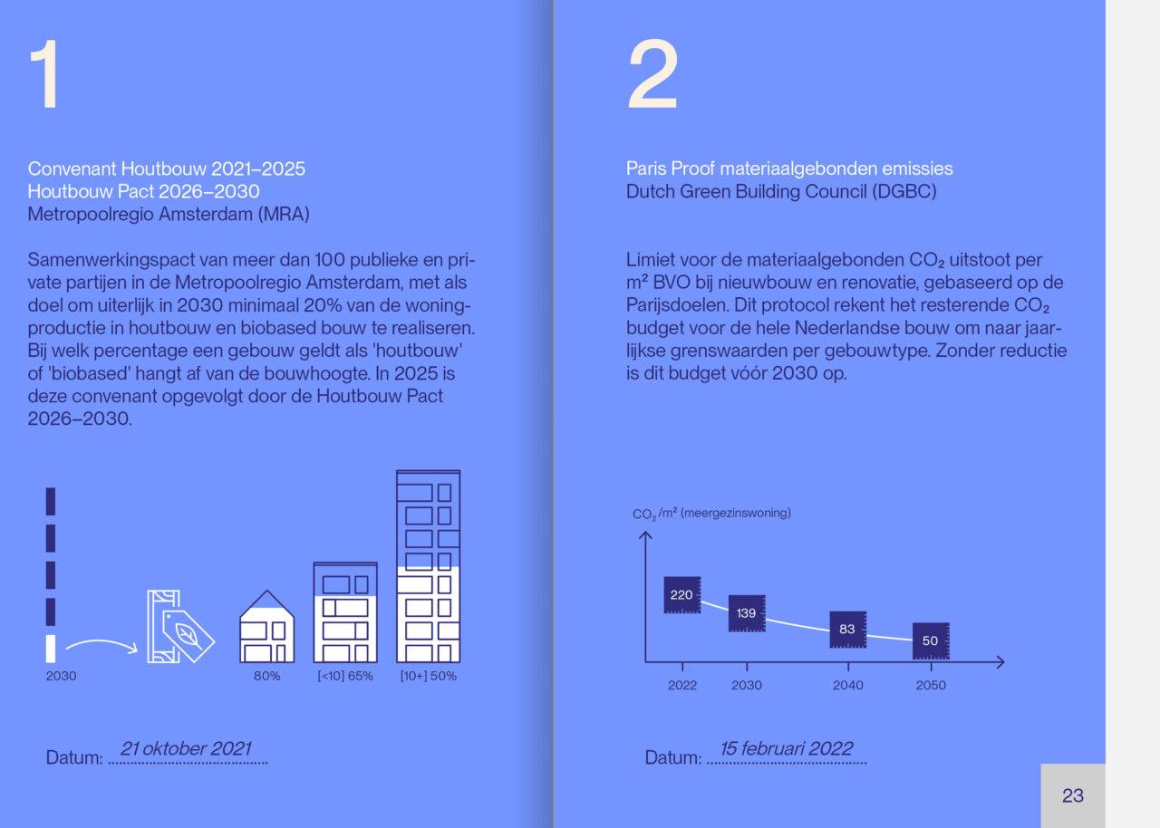 LEVS Rapportage Duurzaamheid commitment1