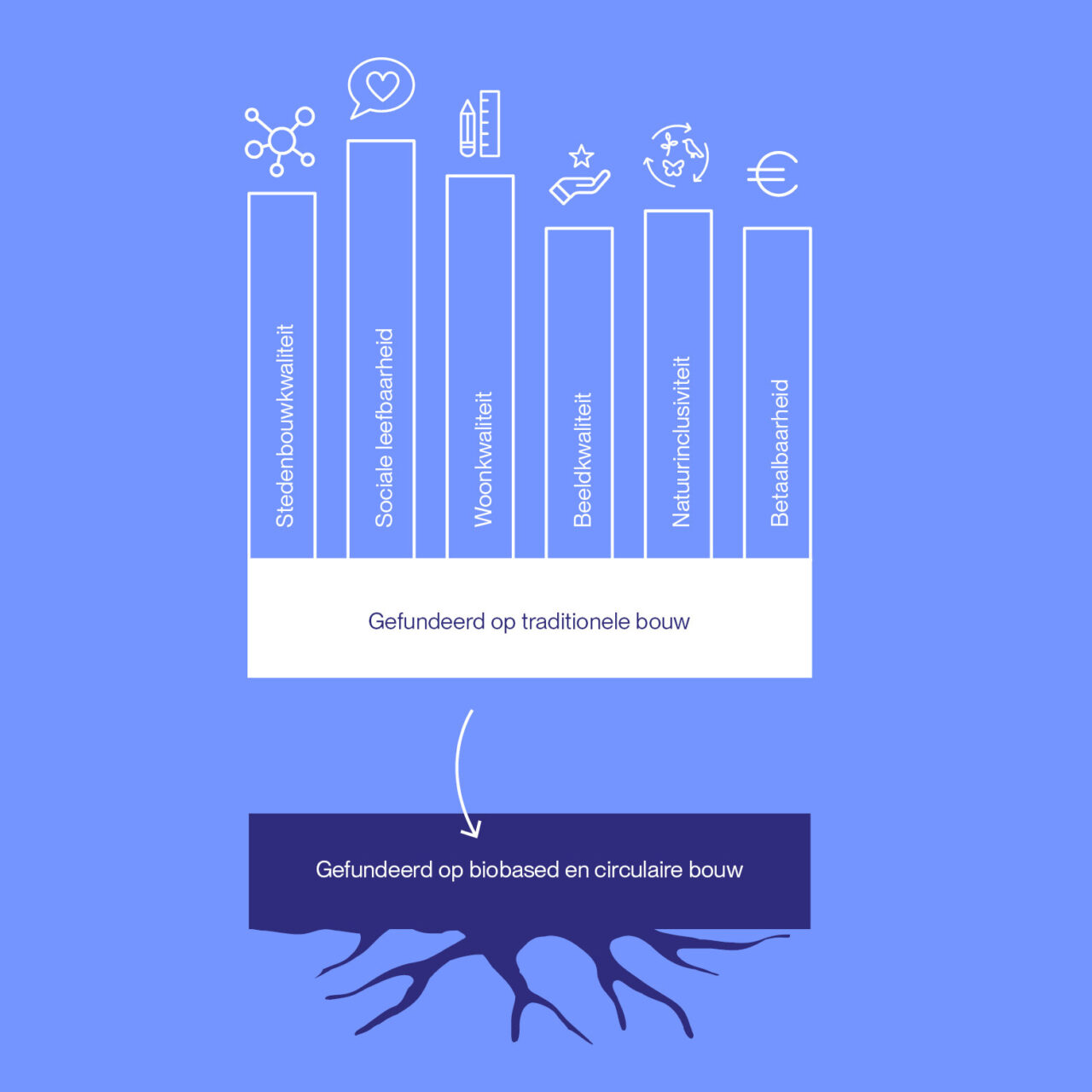 LEVS Rapportage Duurzaamheid fundament