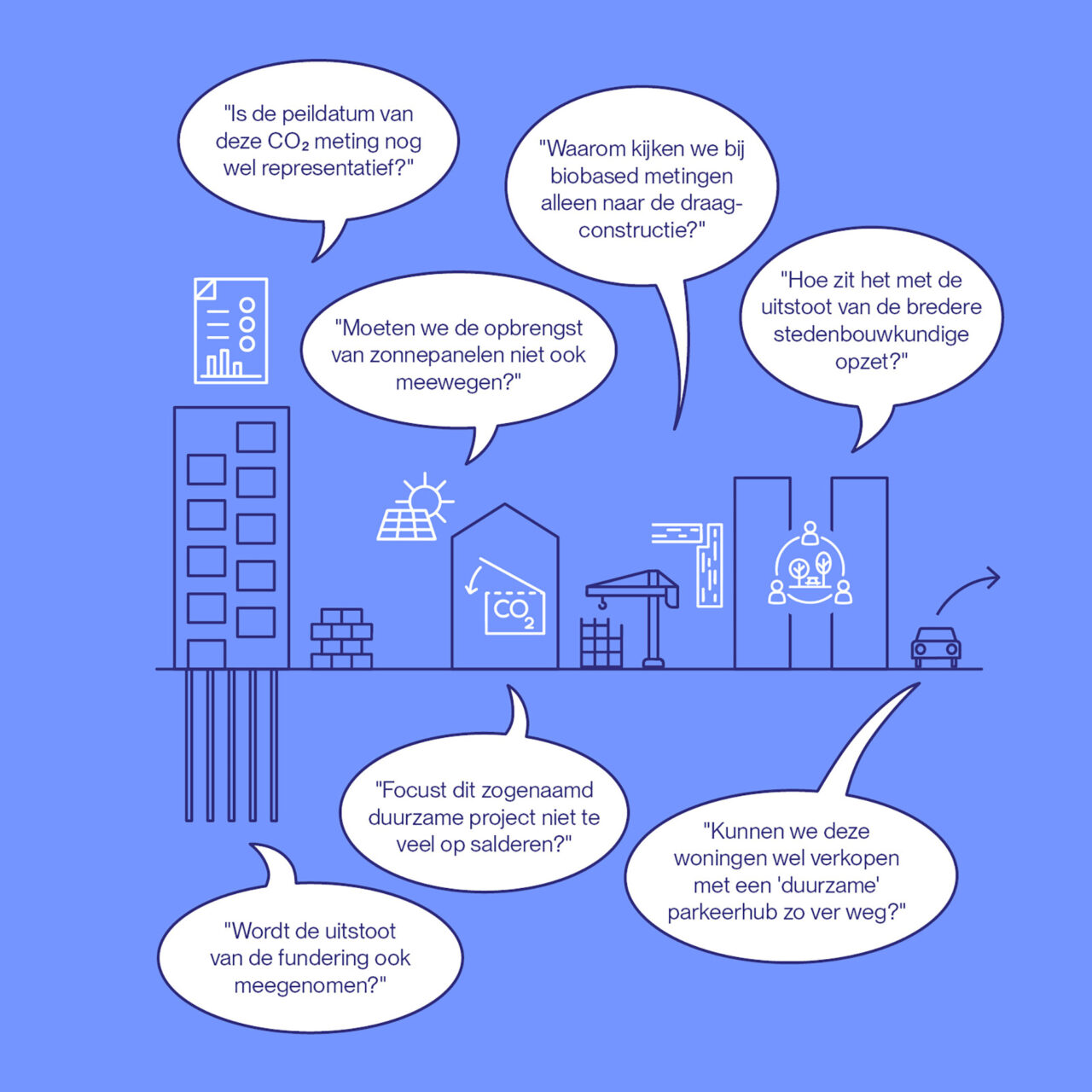 LEVS Rapportage Duurzaamheid kritisch