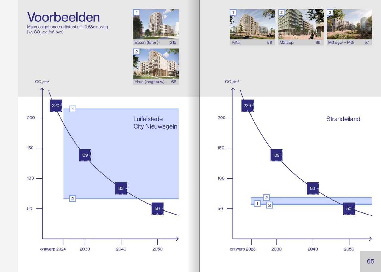 LEVS Rapportage Duurzaamheid voorbeelden1