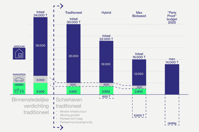 Building within planetary boundaries in Rotterdam 
